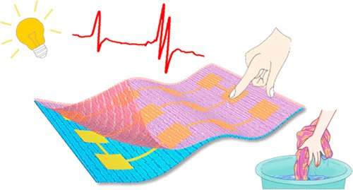 E- textiles control home appliances with the swipe of a finger