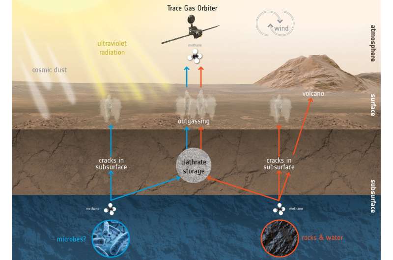 ExoMars poised to start science mission