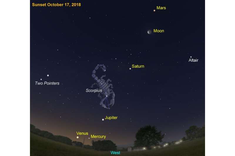 Five in a row—the planets align in the night sky