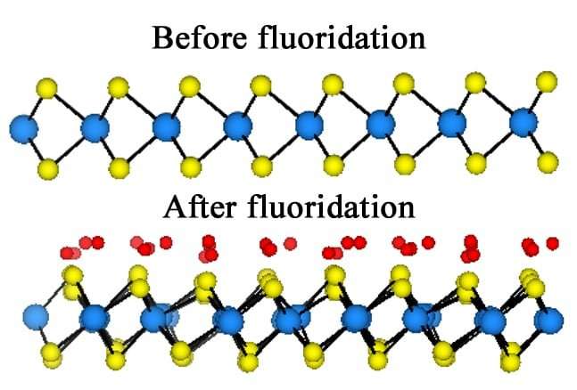 Fluorine flows in, makes material metal