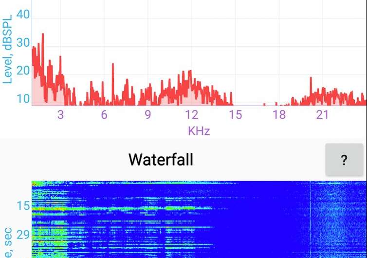 How silent signals from your phone could be recording and tracking you