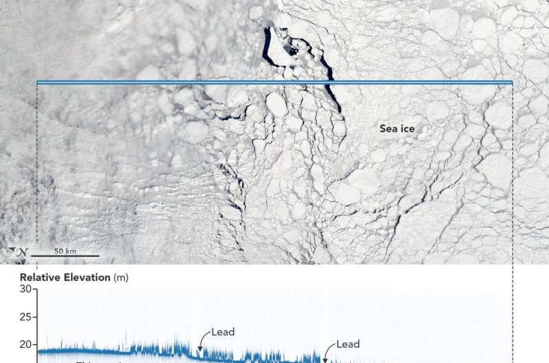 ICESat-2 reveals profile of ice sheets, sea ice, forests