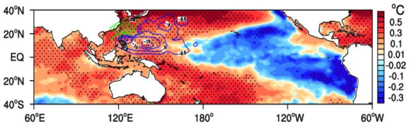 La Ni&amp;#241;a-like ocean cooling patterns intensify northwestern Pacific tropical cyclones