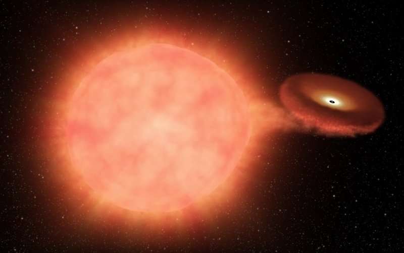 LCO and NASA’s Kepler work together to determine origins of supernova