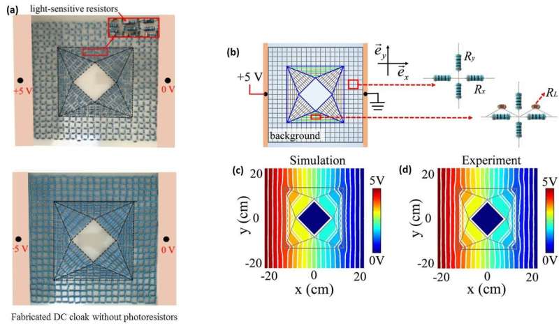 Light Programmable Guidance of Direct Current Fields in Laplacian Metadevices