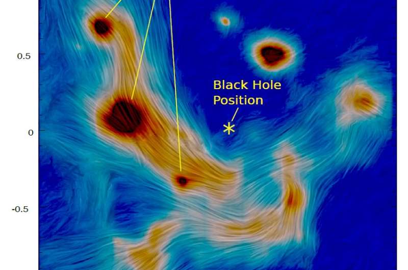 Magnetic field traces gas and dust swirling around supermassive black hole
