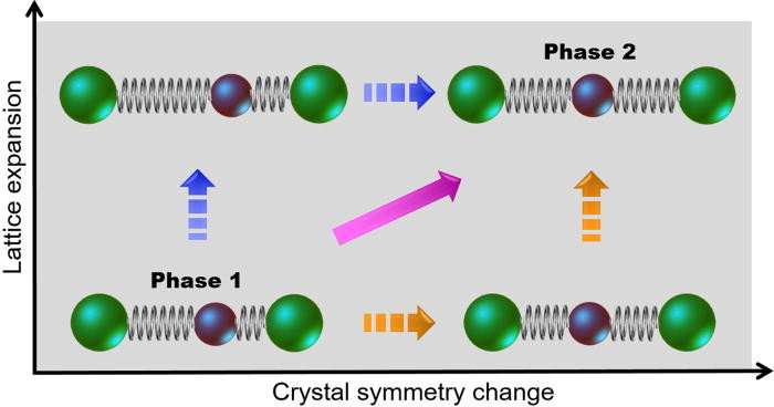 Making a movie of nanocrystal structural evolution