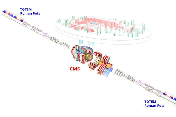 Meet the 'odderon': Large Hadron Collider experiment shows potential evidence of quasiparticle sought for decades