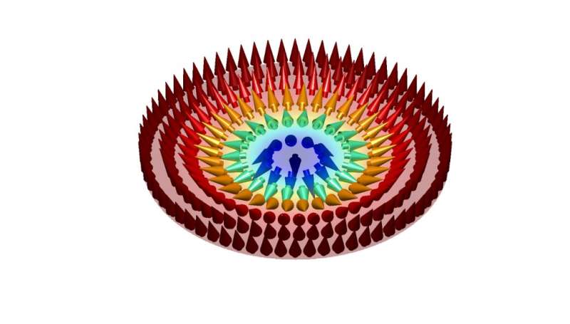 Meet the skyrmions—exotic quasiparticles could revolutionise computing