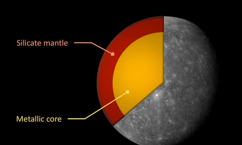 Mercury studies reveal an intriguing target for BepiColombo