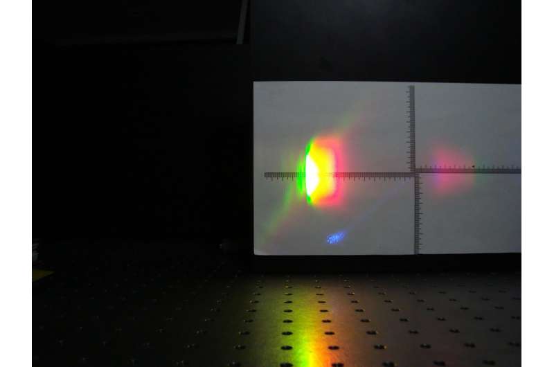 MSU-based scientists found out how to distinguish beams of entangled photons