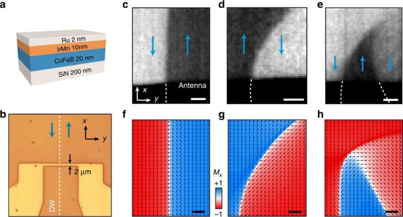 **Nanoscale spin-wave circuits based on engineered reconfigurable spin-textures