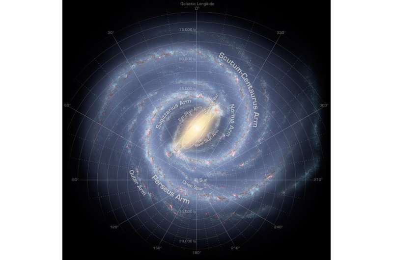 Narrowing down the mass of the Milky Way