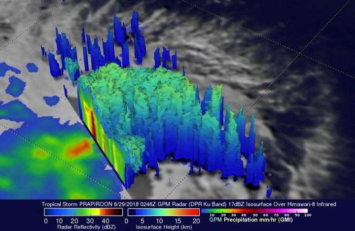 NASA's GPM finds heavy rainfall on Tropical Storm Prapiroon's southwestern side
