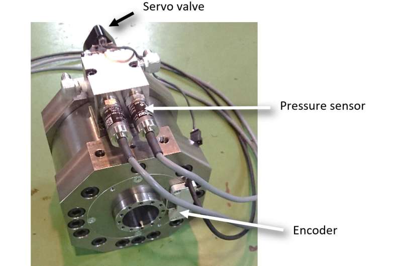 New hydraulic actuator will make robots tougher