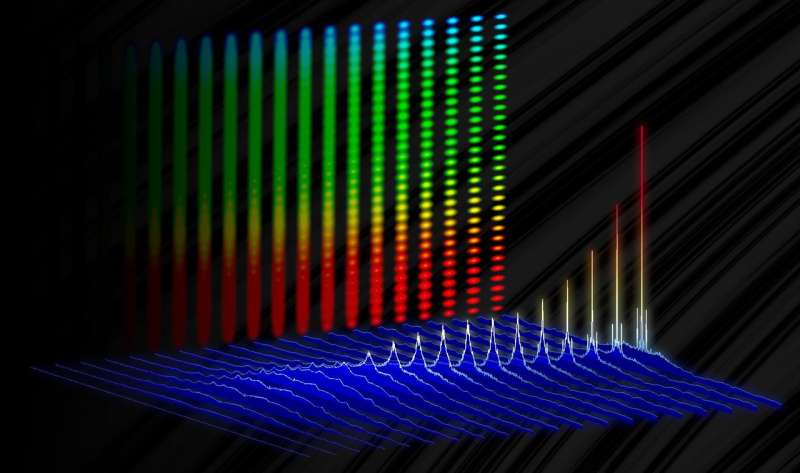 NIST's electro-optic laser pulses 100 times faster than usual ultrafast light