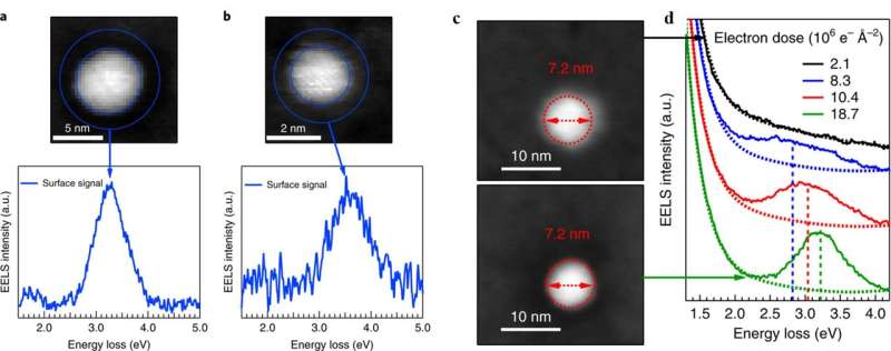 **Plasmonic quantum size effects in silver nanoparticles are dominated by interfaces and local environments