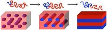 Researcher discusses the self-assembly of materials to make diverse nanoscale patterns