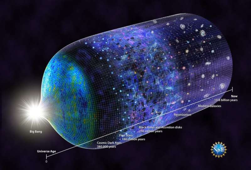 Signal detected from the first stars in the universe, with a hint that dark matter was involved