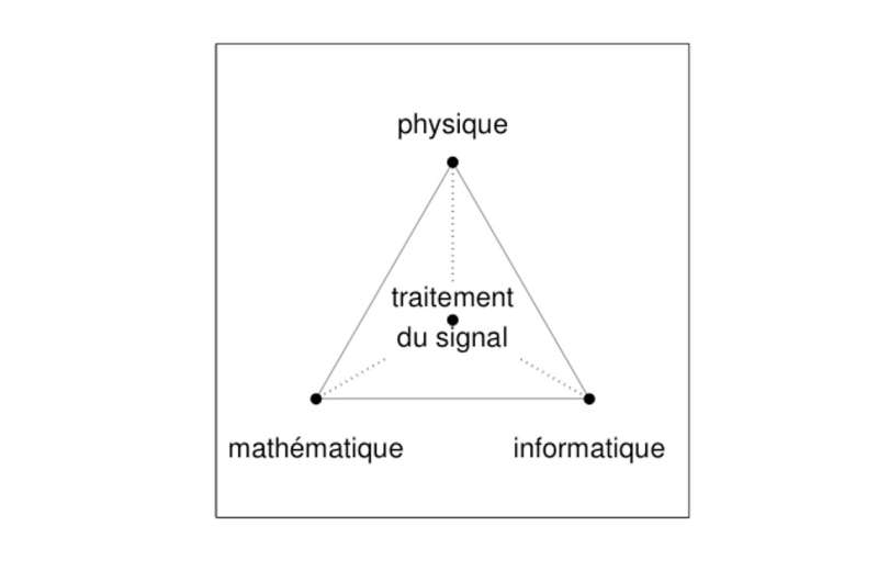 Signal processing: a field at the heart of science and everyday life