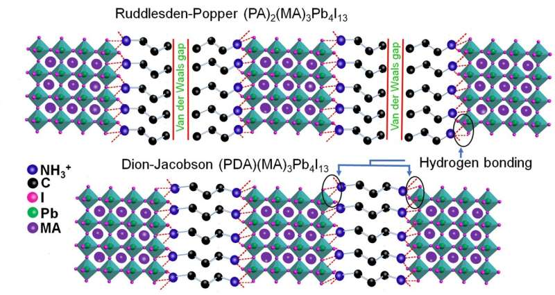 Stabilizing 2D layered perovskites for photovoltaics: setting up a defensive wall