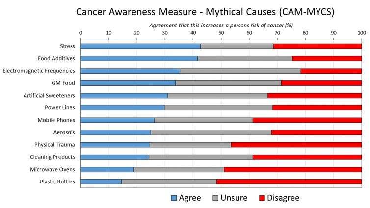 The lifestyle factors that cause cancer – and why many people are still confused by the risks
