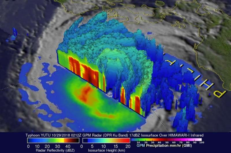 Threatening Typhoon Yutu probed by GPM Satellite