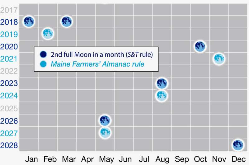 Total lunar eclipse “trifecta” on January 31st