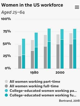 What’s holding women back from top-paying jobs?