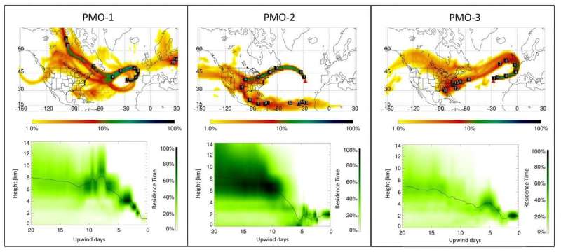 Wildfire aerosols remain longer in atmosphere than expected