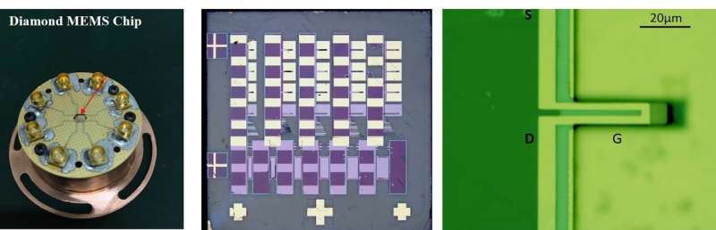 Development of MEMS sensor chip equipped with ultra-high quality diamond cantilevers