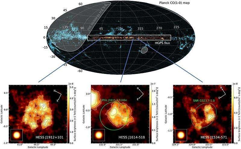 Newly discovered supernova remnants only reveal themselves at the highest gamma-ray energies