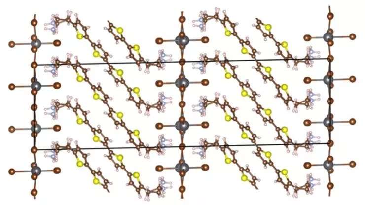 Supercomputer Predicts Optical and Thermal Properties of Complex Hybrid Materials