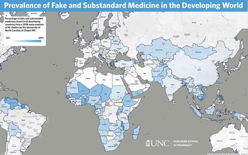 一项新的研究发现，假药、低质量药物在发展中国家普遍存在