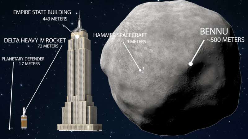 Scientists design conceptual asteroid deflector and evaluate it against massive potential threat