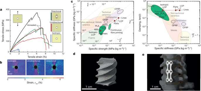3-D printing hierarchical liquid-crystal-polymer structures