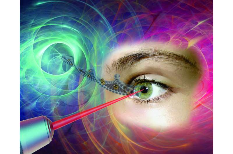 A major step toward non-viral ocular gene therapy using laser and nanotechnology