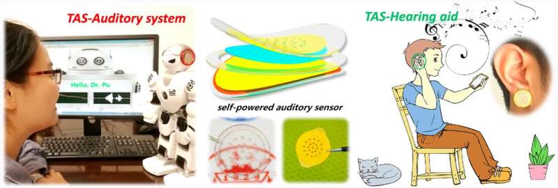 A new triboelectric auditory sensor for social robotics and hearing aids