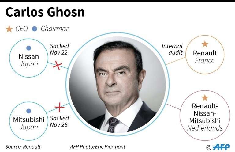 Carlos Ghosn was fired from Nissan and Mitsubishi Motors