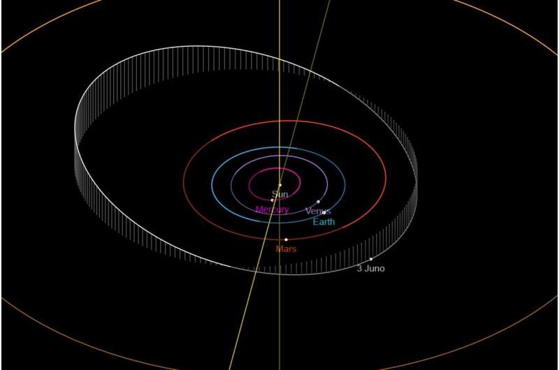 Catching asteroid 3 Juno at its best