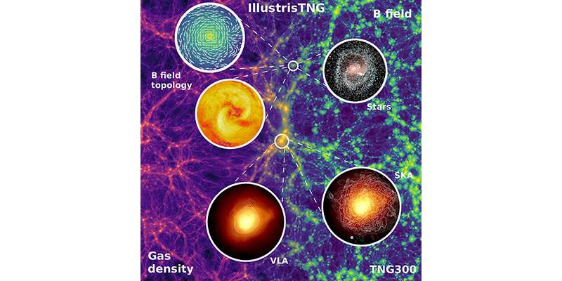 Cosmologists create largest simulation of galaxy formation, break their own record