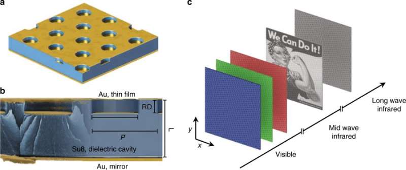 Covert infrared image encoding - hiding in plasmonic sight