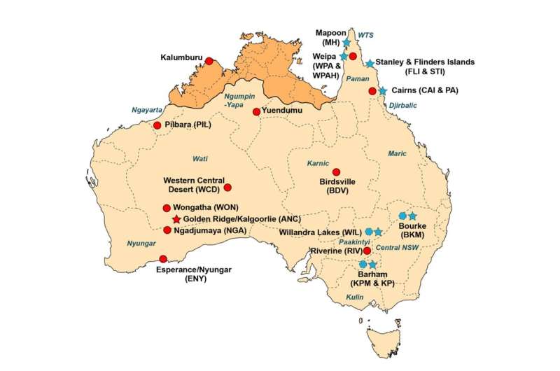 **DNA from ancient aboriginal Australian remains enables their repatriation