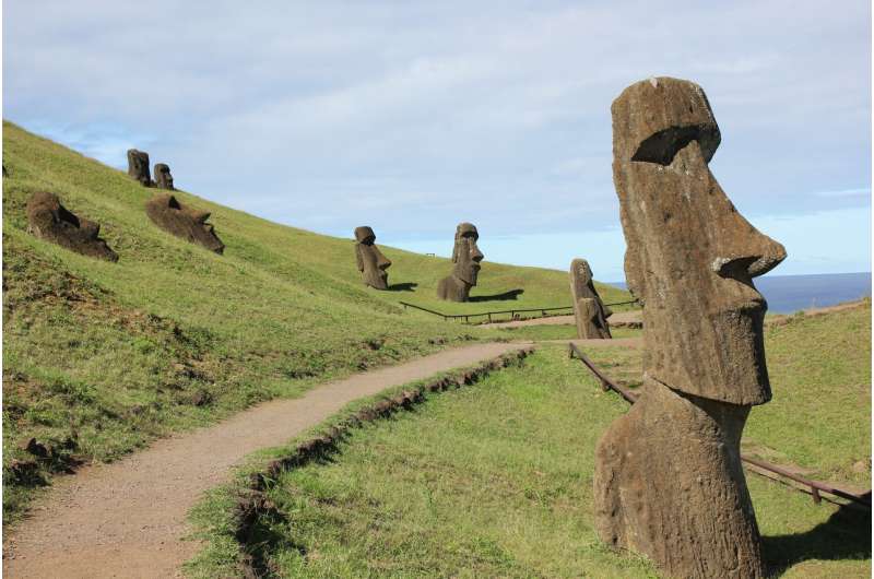 Easter Island's society might not have collapsed