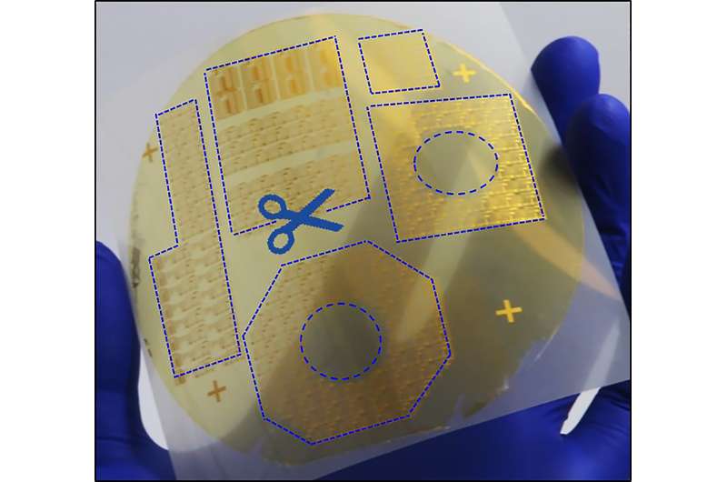 Electronic stickers to streamline large-scale 'internet of things'