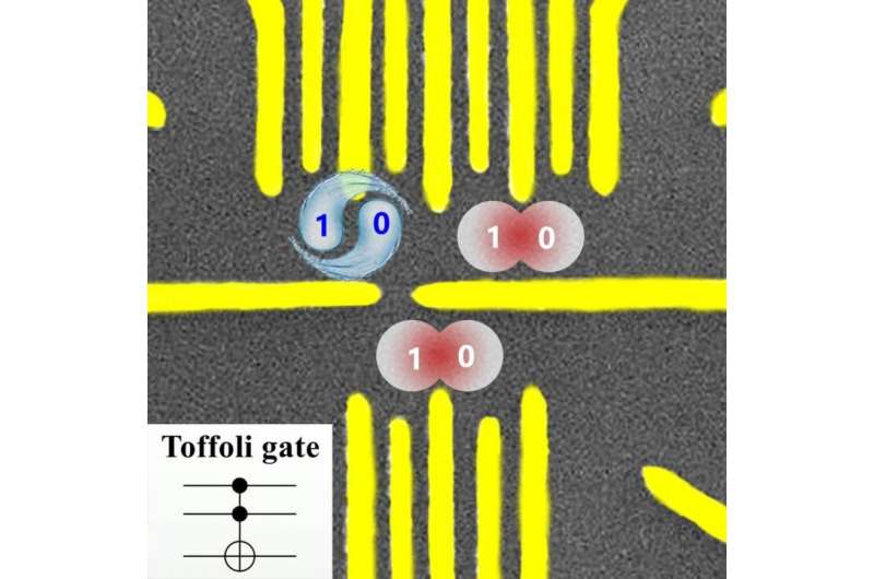 Experimentally demonstrated a toffoli gate in a semiconductor three-qubit system