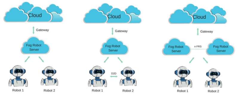 Fog robotics: a new approach to achieve efficient and fluent human-robot interaction