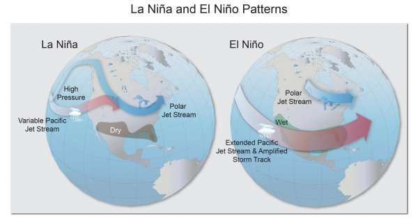 Future impacts of El Niño, La Niña likely to intensify, increasing wildfire, drought risk
