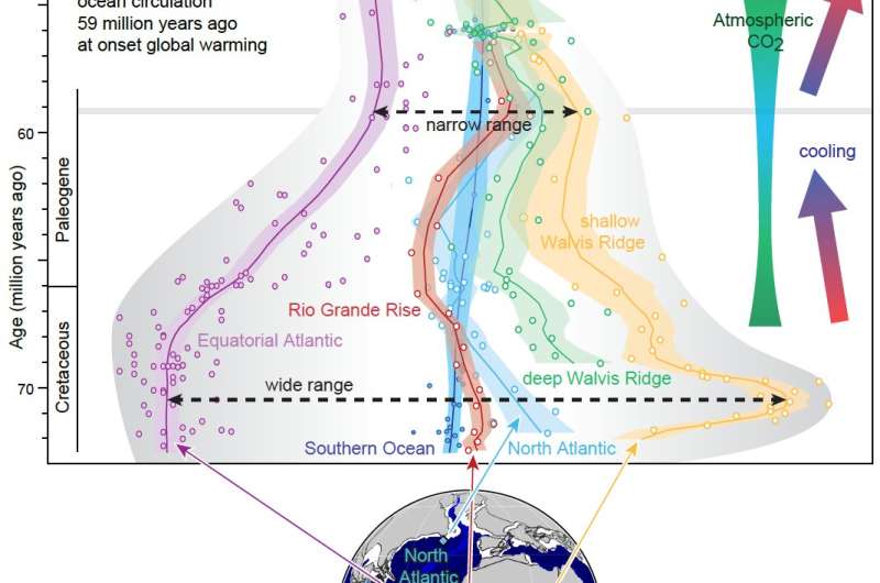 How the Atlantic Ocean became part of the global circulation at a climatic tipping point