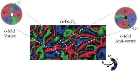 Magnetic vortices observed in haematite